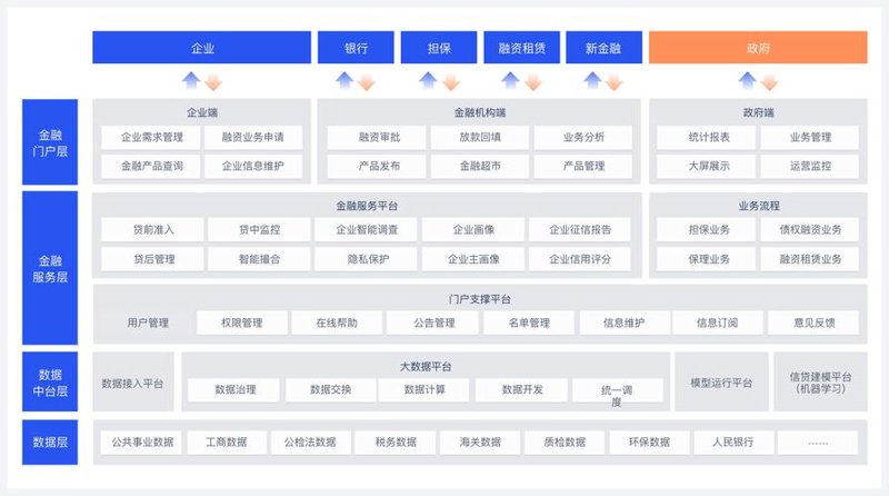 金融IT解决方案