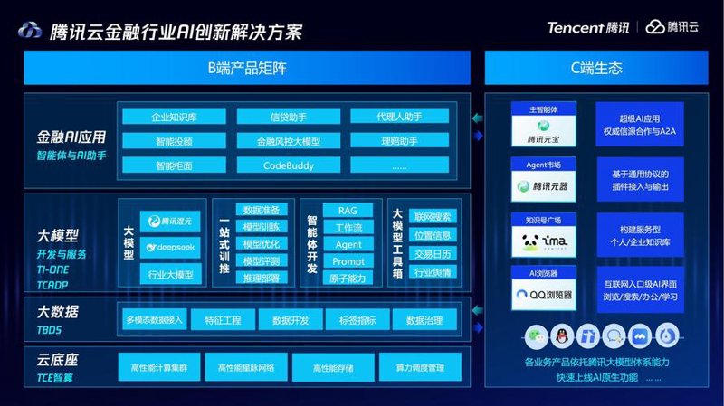 信用管理系统的革新：企业运作的隐形守护者