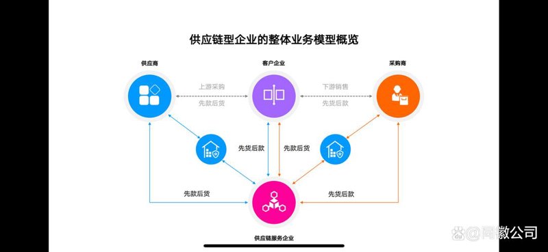 信用管理系统
