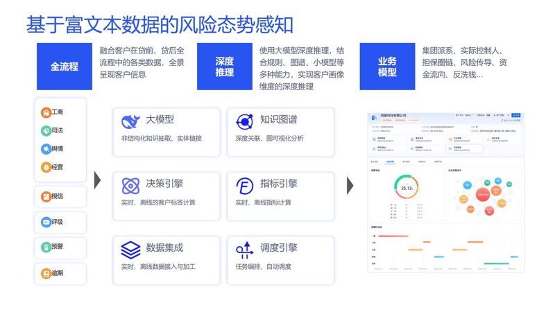 选购金融软件开发服务的正确方式