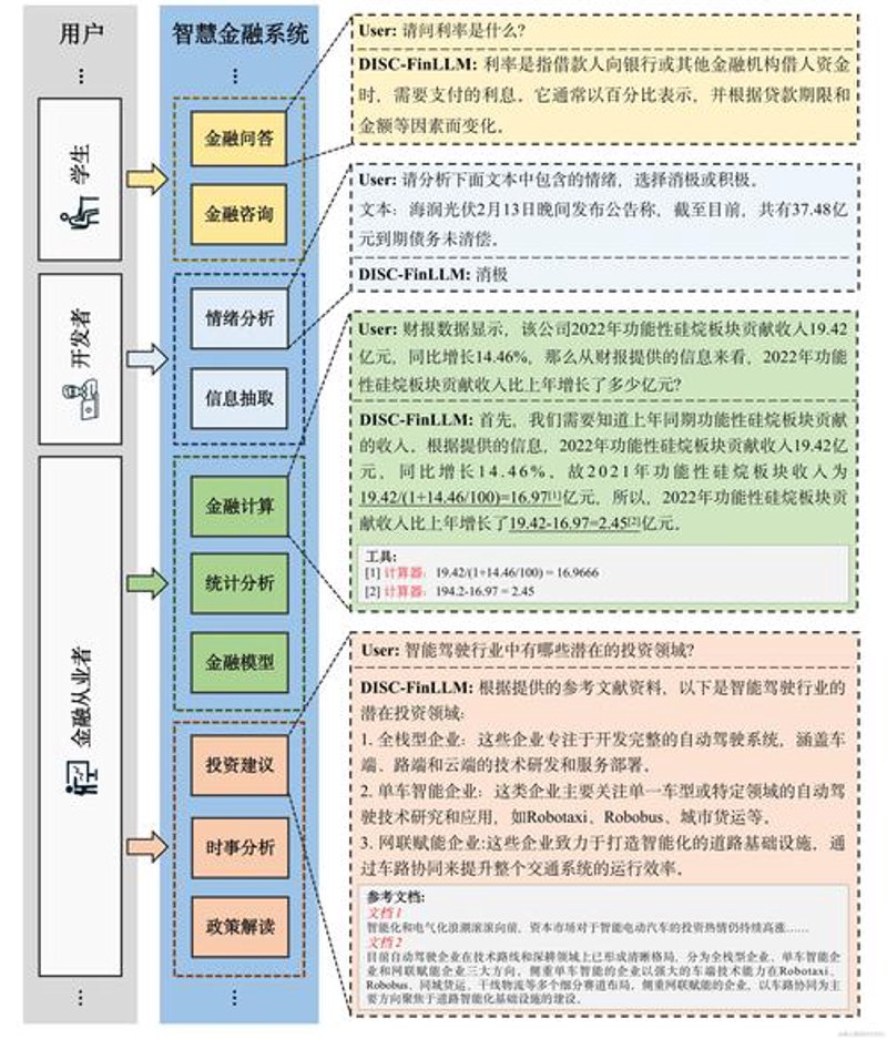 信贷评分模型